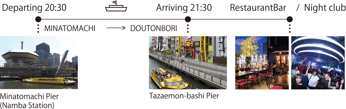 ShipB timeline